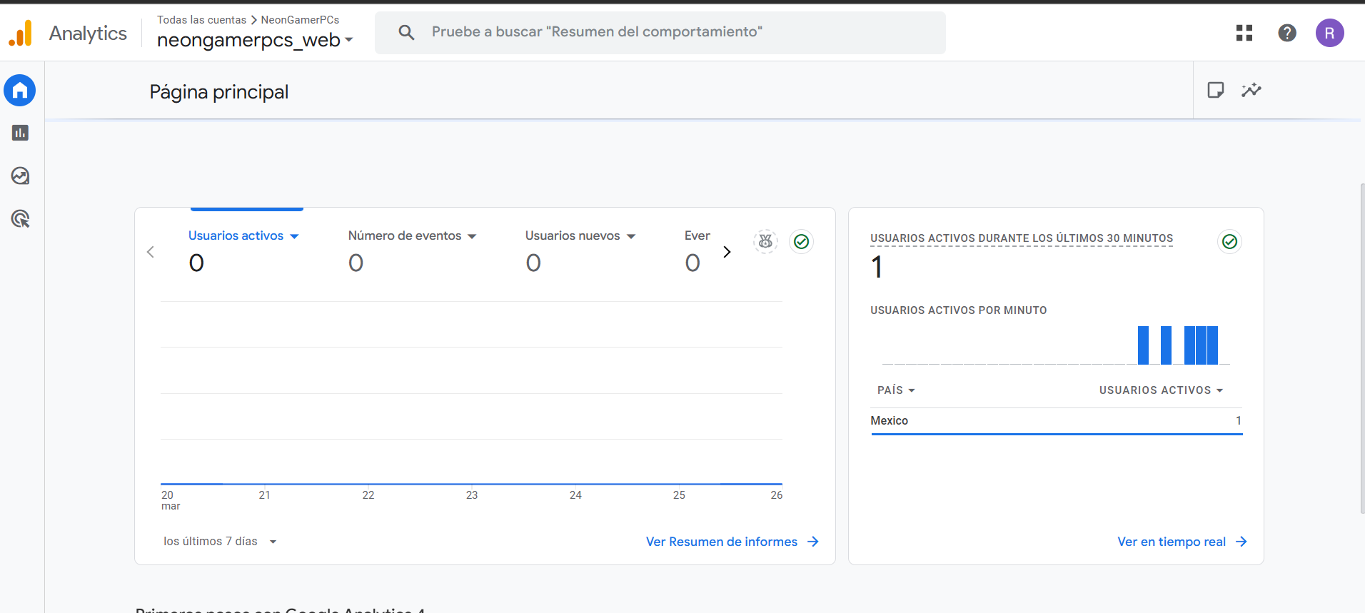 Google analytics